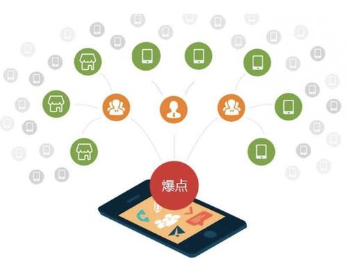 隆阳为什么越来越多的企业通过软文营销来引流